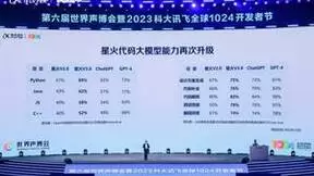 大模型变革软件研发，iFlyCodeV2.0赋能实体经济新动能