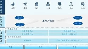 获评AI基础软件「领导者」，九章云极DataCanvas公司技术创新能力最强！