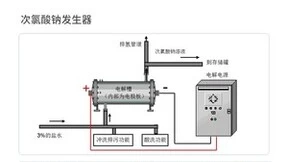 VDP自吸水泵在次氯酸钠发生器的应用