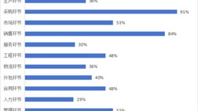 《2023中国企业审计监察数字化白皮书》正式发布！风控数字化转型是大趋势