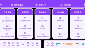 两年磨一剑！塞讯业务观测验证平台正式上线