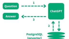 青云QingCloud数据库升级，RadonDB PostgreSQL助力AI 数据