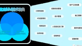 图为技术：发电工程全过程数字化管理助力BIM技术攻关