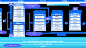 嘉为蓝鲸受邀出席2023 GOPS全球运维大会·上海站