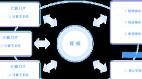 安卓云服务器的崛起：瑞驰大步向前，改变互联网行业新格局