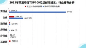 Coremail邮件网关&CAC2.0防御并行：提升高校师生邮箱账号的全面安全