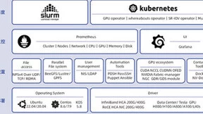 PODsys：大模型AI算力平台部署的开源“神器“