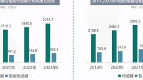 敏芯股份：荣获2023年中国十大压力传感器、加速度传感器企业