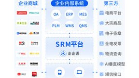 「企企通」荣誉上榜 “广州首届百家新锐企业”，以数智供应链助推产业高质量发展
