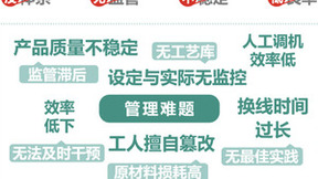 知业科技 工艺智能化是推动智能制造发展的重要基础