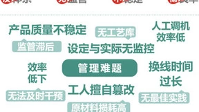 知业科技 工艺智能化是推动智能制造发展的重要基础