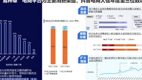 尼尔森IQ发布《中国宠物食品经济》报告