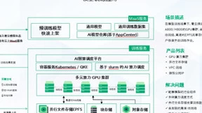 青云QingCloud 以云边网融合解决 AI 新场景挑战