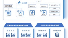 加码云原生，优刻得私有云新版本释放数字生产力