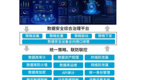 山石网科在五大项技术领域，被评为Gartner 2023中国安全技术成熟度曲线代表厂商