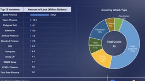 通付盾Web3专题 | SharkTeam：Web3安全实践与创新