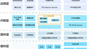 灵活创新，银河麒麟云底座操作系统V10详解
