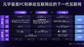 云栖大会：阿里元境抢抓新一轮科技创新机遇，夯实元宇宙发展基础