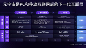 云栖大会元境主题演讲：元宇宙的蓄力起跳，技术底座支持新时代的数字生产力