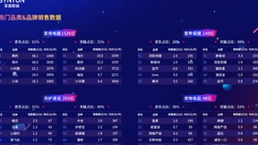 星图数据发布2023年双十一全网销售战报：双十一大促期间交易总额达11386亿元