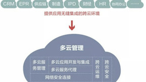 企业如何快速实现“多云部署”？