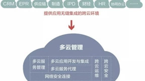 企业如何快速实现“多云部署”？