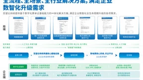 百望云携手华为发布金融信创与数电乐企联合方案 创新金融合规变革