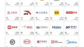 《2023中国最佳品牌排行榜》腾讯居首，成功从消费级横跨至企业级品牌