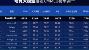 阿里巴巴“AI驱动”战略提速 夸克发布自研大模型