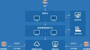 软通动力天鹤数据复制服务，企业数据复制的稳健之选