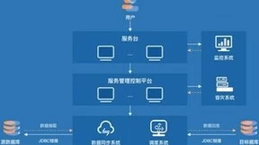软通动力天鹤数据复制服务，企业数据复制的稳健之选