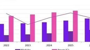 Omdia：AI 将在电动车革命中超越下一代半导体