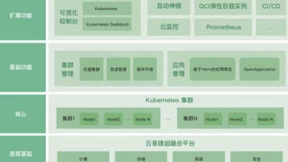 青云QingCloud持续布局新场景，云易捷持续推新