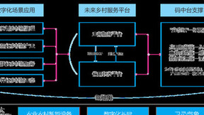 村里办——一站式未来乡村数字化综合服务平台，有事村里办，办事不出村！