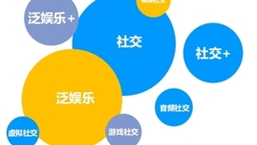 泛娱乐社交掀起2万亿市场热潮，Flat Ads独家流量助出海获客