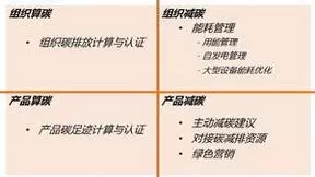 阿里云能耗宝：助力企业算碳节能