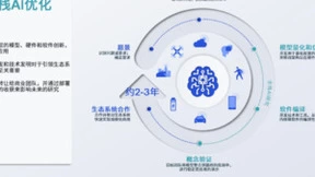 骁龙平台靠大模型出圈了