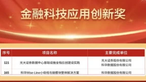 科华数据获“第十四届金融科技应用创新奖”
