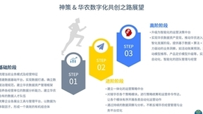 神策数据荣获华农保险 2023 年度优秀合作伙伴「最佳共建项目」奖