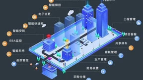 房地产行业承压背景下三维天地助力物管企业数字化赋能