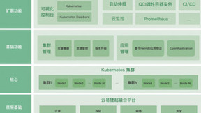 青云QingCloud迭代更新不断！云易捷持续打造坚实云底座