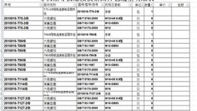 勤哲Excel服务器无代码实现电梯企业信息化管理系统