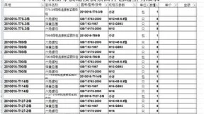 勤哲Excel服务器无代码实现电梯企业信息化管理系统
