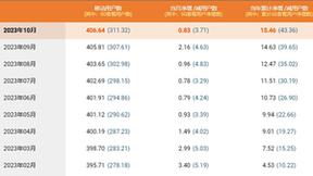 中国电信10月净增5G用户371万户 累计达3.11亿户