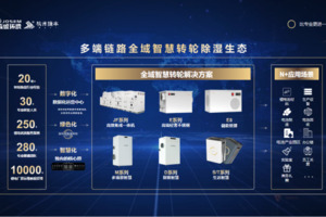 嘉盛环境X杭州捷丰：开启锂电除湿机新纪元：更全域，更智能，更持续
