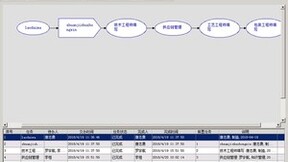 用勤哲Excel服务器实现公司的全方位管理ERP系统
