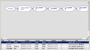 用勤哲Excel服务器实现公司的全方位管理ERP系统