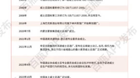 百瓶威士忌2023前瞻报告重磅推出，共创行业发展新未来