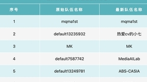 谋战创新 第四届全国人工智能大赛决赛在即