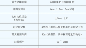 思岚科技发布最新SLAM定位建图解决方案—— SLAMKit